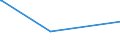 KN 02074581 /Exporte /Einheit = Preise (Euro/Tonne) /Partnerland: Kuwait /Meldeland: Eur27_2020 /02074581:Teile von Enten `hausgeflÃ¼gel`, Unentbeint, Gefroren, A.n.g.
