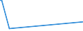 KN 02074581 /Exporte /Einheit = Preise (Euro/Tonne) /Partnerland: Katar /Meldeland: Europäische Union /02074581:Teile von Enten `hausgeflÃ¼gel`, Unentbeint, Gefroren, A.n.g.