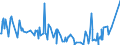 KN 02074581 /Exporte /Einheit = Preise (Euro/Tonne) /Partnerland: Arabische Emirate /Meldeland: Eur27_2020 /02074581:Teile von Enten `hausgeflÃ¼gel`, Unentbeint, Gefroren, A.n.g.