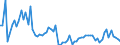 KN 02074593 /Exporte /Einheit = Preise (Euro/Tonne) /Partnerland: Ver.koenigreich(Nordirland) /Meldeland: Eur27_2020 /02074593:Fettlebern von Enten `hausgeflÃ¼gel`, Gefroren