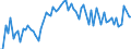 KN 02074593 /Exporte /Einheit = Preise (Euro/Tonne) /Partnerland: Ver.koenigreich(Ohne Nordirland) /Meldeland: Eur27_2020 /02074593:Fettlebern von Enten `hausgeflÃ¼gel`, Gefroren