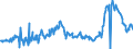 KN 02074593 /Exporte /Einheit = Preise (Euro/Tonne) /Partnerland: Belgien /Meldeland: Eur27_2020 /02074593:Fettlebern von Enten `hausgeflÃ¼gel`, Gefroren