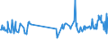 KN 02074593 /Exporte /Einheit = Preise (Euro/Tonne) /Partnerland: Andorra /Meldeland: Eur27_2020 /02074593:Fettlebern von Enten `hausgeflÃ¼gel`, Gefroren