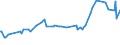 KN 02074593 /Exporte /Einheit = Preise (Euro/Tonne) /Partnerland: Moldau /Meldeland: Eur27_2020 /02074593:Fettlebern von Enten `hausgeflÃ¼gel`, Gefroren
