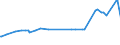 KN 02074593 /Exporte /Einheit = Preise (Euro/Tonne) /Partnerland: Ehem.jug.rep.mazed /Meldeland: Eur27_2020 /02074593:Fettlebern von Enten `hausgeflÃ¼gel`, Gefroren