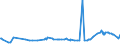 KN 02074593 /Exporte /Einheit = Preise (Euro/Tonne) /Partnerland: Serbien /Meldeland: Eur27_2020 /02074593:Fettlebern von Enten `hausgeflÃ¼gel`, Gefroren