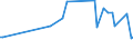 KN 02074593 /Exporte /Einheit = Preise (Euro/Tonne) /Partnerland: Aequat.guin. /Meldeland: Eur27_2020 /02074593:Fettlebern von Enten `hausgeflÃ¼gel`, Gefroren