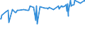 KN 02074593 /Exporte /Einheit = Preise (Euro/Tonne) /Partnerland: Seychellen /Meldeland: Eur27_2020 /02074593:Fettlebern von Enten `hausgeflÃ¼gel`, Gefroren