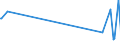 KN 02074593 /Exporte /Einheit = Preise (Euro/Tonne) /Partnerland: S.pierre /Meldeland: Eur27_2020 /02074593:Fettlebern von Enten `hausgeflÃ¼gel`, Gefroren