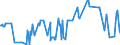 KN 02074595 /Exporte /Einheit = Preise (Euro/Tonne) /Partnerland: Daenemark /Meldeland: Eur27_2020 /02074595:Lebern von Enten `hausgeflÃ¼gel`, Gefroren (Ausg. Fettlebern)