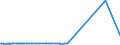 KN 02074595 /Exporte /Einheit = Preise (Euro/Tonne) /Partnerland: Griechenland /Meldeland: Eur27_2020 /02074595:Lebern von Enten `hausgeflÃ¼gel`, Gefroren (Ausg. Fettlebern)
