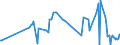 KN 02074595 /Exporte /Einheit = Preise (Euro/Tonne) /Partnerland: Portugal /Meldeland: Eur27_2020 /02074595:Lebern von Enten `hausgeflÃ¼gel`, Gefroren (Ausg. Fettlebern)