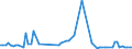 KN 02074595 /Exporte /Einheit = Preise (Euro/Tonne) /Partnerland: Ver.koenigreich(Ohne Nordirland) /Meldeland: Eur27_2020 /02074595:Lebern von Enten `hausgeflÃ¼gel`, Gefroren (Ausg. Fettlebern)