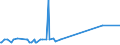 KN 02074595 /Exporte /Einheit = Preise (Euro/Tonne) /Partnerland: Finnland /Meldeland: Eur27_2020 /02074595:Lebern von Enten `hausgeflÃ¼gel`, Gefroren (Ausg. Fettlebern)