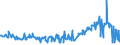 KN 02074595 /Exporte /Einheit = Preise (Euro/Tonne) /Partnerland: Oesterreich /Meldeland: Eur27_2020 /02074595:Lebern von Enten `hausgeflÃ¼gel`, Gefroren (Ausg. Fettlebern)
