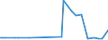 KN 02074595 /Exporte /Einheit = Preise (Euro/Tonne) /Partnerland: Malta /Meldeland: Eur27_2020 /02074595:Lebern von Enten `hausgeflÃ¼gel`, Gefroren (Ausg. Fettlebern)