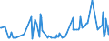 KN 02074595 /Exporte /Einheit = Preise (Euro/Tonne) /Partnerland: Estland /Meldeland: Eur27_2020 /02074595:Lebern von Enten `hausgeflÃ¼gel`, Gefroren (Ausg. Fettlebern)