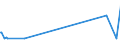 KN 02074595 /Exporte /Einheit = Preise (Euro/Tonne) /Partnerland: Lettland /Meldeland: Eur27_2020 /02074595:Lebern von Enten `hausgeflÃ¼gel`, Gefroren (Ausg. Fettlebern)