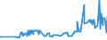 KN 02074595 /Exporte /Einheit = Preise (Euro/Tonne) /Partnerland: Litauen /Meldeland: Eur27_2020 /02074595:Lebern von Enten `hausgeflÃ¼gel`, Gefroren (Ausg. Fettlebern)