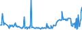 KN 02074595 /Exporte /Einheit = Preise (Euro/Tonne) /Partnerland: Tschechien /Meldeland: Eur27_2020 /02074595:Lebern von Enten `hausgeflÃ¼gel`, Gefroren (Ausg. Fettlebern)