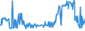 KN 02074595 /Exporte /Einheit = Preise (Euro/Tonne) /Partnerland: Rumaenien /Meldeland: Eur27_2020 /02074595:Lebern von Enten `hausgeflÃ¼gel`, Gefroren (Ausg. Fettlebern)