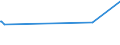 KN 02074595 /Exporte /Einheit = Preise (Euro/Tonne) /Partnerland: Togo /Meldeland: Eur27_2020 /02074595:Lebern von Enten `hausgeflÃ¼gel`, Gefroren (Ausg. Fettlebern)