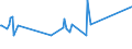 KN 02074595 /Exporte /Einheit = Preise (Euro/Tonne) /Partnerland: Singapur /Meldeland: Eur27_2020 /02074595:Lebern von Enten `hausgeflÃ¼gel`, Gefroren (Ausg. Fettlebern)
