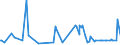 KN 02074595 /Exporte /Einheit = Preise (Euro/Tonne) /Partnerland: Fr.-polynes. /Meldeland: Eur27_2020 /02074595:Lebern von Enten `hausgeflÃ¼gel`, Gefroren (Ausg. Fettlebern)