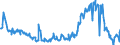 KN 02074595 /Exporte /Einheit = Preise (Euro/Tonne) /Partnerland: Intra-eur /Meldeland: Eur27_2020 /02074595:Lebern von Enten `hausgeflÃ¼gel`, Gefroren (Ausg. Fettlebern)