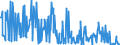 KN 02074595 /Exporte /Einheit = Preise (Euro/Tonne) /Partnerland: Extra-eur /Meldeland: Eur27_2020 /02074595:Lebern von Enten `hausgeflÃ¼gel`, Gefroren (Ausg. Fettlebern)