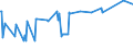 KN 02075110 /Exporte /Einheit = Preise (Euro/Tonne) /Partnerland: Deutschland /Meldeland: Eur27_2020 /02075110:GÃ¤nse `hausgeflÃ¼gel`, Unzerteilt, Gerupft, Ausgeblutet, Geschlossen, mit Kopf und Paddeln, `gÃ¤nse 82 V.h.`, Frisch Oder GekÃ¼hlt