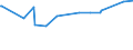 KN 02075110 /Exporte /Einheit = Preise (Euro/Tonne) /Partnerland: Irland /Meldeland: Eur27_2020 /02075110:GÃ¤nse `hausgeflÃ¼gel`, Unzerteilt, Gerupft, Ausgeblutet, Geschlossen, mit Kopf und Paddeln, `gÃ¤nse 82 V.h.`, Frisch Oder GekÃ¼hlt