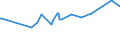 KN 02075110 /Exporte /Einheit = Preise (Euro/Tonne) /Partnerland: Daenemark /Meldeland: Eur27_2020 /02075110:GÃ¤nse `hausgeflÃ¼gel`, Unzerteilt, Gerupft, Ausgeblutet, Geschlossen, mit Kopf und Paddeln, `gÃ¤nse 82 V.h.`, Frisch Oder GekÃ¼hlt