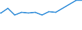 KN 02075110 /Exporte /Einheit = Preise (Euro/Tonne) /Partnerland: Griechenland /Meldeland: Eur27_2020 /02075110:GÃ¤nse `hausgeflÃ¼gel`, Unzerteilt, Gerupft, Ausgeblutet, Geschlossen, mit Kopf und Paddeln, `gÃ¤nse 82 V.h.`, Frisch Oder GekÃ¼hlt