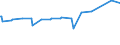 KN 02075110 /Exporte /Einheit = Preise (Euro/Tonne) /Partnerland: Spanien /Meldeland: Eur27_2020 /02075110:GÃ¤nse `hausgeflÃ¼gel`, Unzerteilt, Gerupft, Ausgeblutet, Geschlossen, mit Kopf und Paddeln, `gÃ¤nse 82 V.h.`, Frisch Oder GekÃ¼hlt