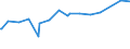 KN 02075110 /Exporte /Einheit = Preise (Euro/Tonne) /Partnerland: Belgien /Meldeland: Eur27_2020 /02075110:GÃ¤nse `hausgeflÃ¼gel`, Unzerteilt, Gerupft, Ausgeblutet, Geschlossen, mit Kopf und Paddeln, `gÃ¤nse 82 V.h.`, Frisch Oder GekÃ¼hlt