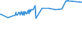 KN 02075110 /Exporte /Einheit = Preise (Euro/Tonne) /Partnerland: Luxemburg /Meldeland: Eur27_2020 /02075110:GÃ¤nse `hausgeflÃ¼gel`, Unzerteilt, Gerupft, Ausgeblutet, Geschlossen, mit Kopf und Paddeln, `gÃ¤nse 82 V.h.`, Frisch Oder GekÃ¼hlt