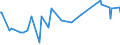 KN 02075110 /Exporte /Einheit = Preise (Euro/Tonne) /Partnerland: Schweiz /Meldeland: Eur27_2020 /02075110:GÃ¤nse `hausgeflÃ¼gel`, Unzerteilt, Gerupft, Ausgeblutet, Geschlossen, mit Kopf und Paddeln, `gÃ¤nse 82 V.h.`, Frisch Oder GekÃ¼hlt