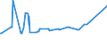 KN 02075110 /Exporte /Einheit = Preise (Euro/Tonne) /Partnerland: Rumaenien /Meldeland: Eur27_2020 /02075110:GÃ¤nse `hausgeflÃ¼gel`, Unzerteilt, Gerupft, Ausgeblutet, Geschlossen, mit Kopf und Paddeln, `gÃ¤nse 82 V.h.`, Frisch Oder GekÃ¼hlt