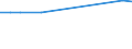 KN 02075110 /Exporte /Einheit = Preise (Euro/Tonne) /Partnerland: Nicht Ermittelte Laender Intra /Meldeland: Eur27_2020 /02075110:GÃ¤nse `hausgeflÃ¼gel`, Unzerteilt, Gerupft, Ausgeblutet, Geschlossen, mit Kopf und Paddeln, `gÃ¤nse 82 V.h.`, Frisch Oder GekÃ¼hlt