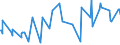 KN 02075110 /Exporte /Einheit = Preise (Euro/Tonne) /Partnerland: Extra-eur /Meldeland: Eur27_2020 /02075110:GÃ¤nse `hausgeflÃ¼gel`, Unzerteilt, Gerupft, Ausgeblutet, Geschlossen, mit Kopf und Paddeln, `gÃ¤nse 82 V.h.`, Frisch Oder GekÃ¼hlt