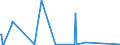 KN 02075110 /Exporte /Einheit = Werte in 1000 Euro /Partnerland: Italien /Meldeland: Eur27_2020 /02075110:GÃ¤nse `hausgeflÃ¼gel`, Unzerteilt, Gerupft, Ausgeblutet, Geschlossen, mit Kopf und Paddeln, `gÃ¤nse 82 V.h.`, Frisch Oder GekÃ¼hlt