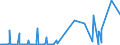KN 02075110 /Exporte /Einheit = Werte in 1000 Euro /Partnerland: Luxemburg /Meldeland: Eur27_2020 /02075110:GÃ¤nse `hausgeflÃ¼gel`, Unzerteilt, Gerupft, Ausgeblutet, Geschlossen, mit Kopf und Paddeln, `gÃ¤nse 82 V.h.`, Frisch Oder GekÃ¼hlt