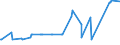 KN 02075210 /Exporte /Einheit = Preise (Euro/Tonne) /Partnerland: Deutschland /Meldeland: Eur27_2020 /02075210:GÃ¤nse `hausgeflÃ¼gel`, Unzerteilt, Gerupft, Ausgeblutet, Geschlossen, mit Kopf und Paddeln, `gÃ¤nse 82 V.h.`, Gefroren