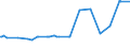 KN 02075210 /Exporte /Einheit = Preise (Euro/Tonne) /Partnerland: Italien /Meldeland: Eur27_2020 /02075210:GÃ¤nse `hausgeflÃ¼gel`, Unzerteilt, Gerupft, Ausgeblutet, Geschlossen, mit Kopf und Paddeln, `gÃ¤nse 82 V.h.`, Gefroren
