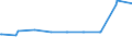 KN 02075210 /Exporte /Einheit = Preise (Euro/Tonne) /Partnerland: Spanien /Meldeland: Europäische Union /02075210:GÃ¤nse `hausgeflÃ¼gel`, Unzerteilt, Gerupft, Ausgeblutet, Geschlossen, mit Kopf und Paddeln, `gÃ¤nse 82 V.h.`, Gefroren