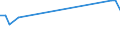 KN 02075210 /Exporte /Einheit = Preise (Euro/Tonne) /Partnerland: Ver.koenigreich(Ohne Nordirland) /Meldeland: Eur27_2020 /02075210:GÃ¤nse `hausgeflÃ¼gel`, Unzerteilt, Gerupft, Ausgeblutet, Geschlossen, mit Kopf und Paddeln, `gÃ¤nse 82 V.h.`, Gefroren