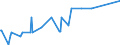 KN 02075210 /Exporte /Einheit = Preise (Euro/Tonne) /Partnerland: Belgien /Meldeland: Eur27_2020 /02075210:GÃ¤nse `hausgeflÃ¼gel`, Unzerteilt, Gerupft, Ausgeblutet, Geschlossen, mit Kopf und Paddeln, `gÃ¤nse 82 V.h.`, Gefroren