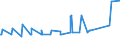 KN 02075210 /Exporte /Einheit = Preise (Euro/Tonne) /Partnerland: Luxemburg /Meldeland: Eur27_2020 /02075210:GÃ¤nse `hausgeflÃ¼gel`, Unzerteilt, Gerupft, Ausgeblutet, Geschlossen, mit Kopf und Paddeln, `gÃ¤nse 82 V.h.`, Gefroren