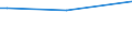 KN 02075210 /Exporte /Einheit = Preise (Euro/Tonne) /Partnerland: Norwegen /Meldeland: Europäische Union /02075210:GÃ¤nse `hausgeflÃ¼gel`, Unzerteilt, Gerupft, Ausgeblutet, Geschlossen, mit Kopf und Paddeln, `gÃ¤nse 82 V.h.`, Gefroren